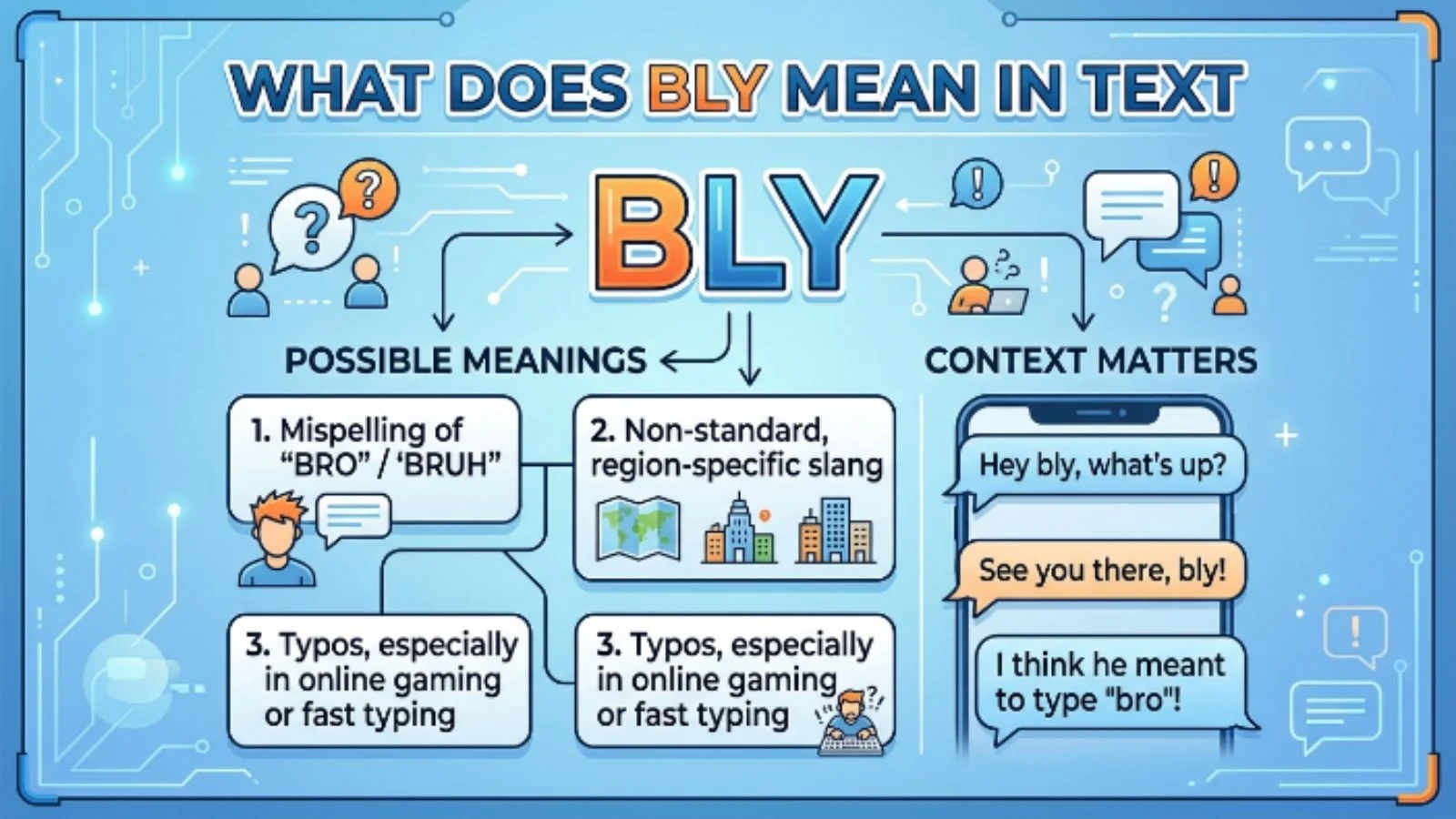 what does bly mean in text