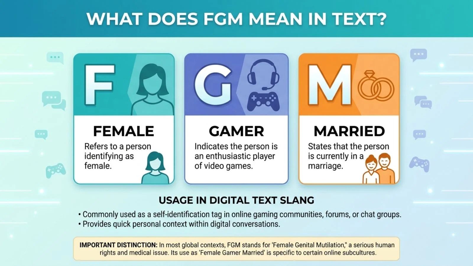 what does fgm mean in text
