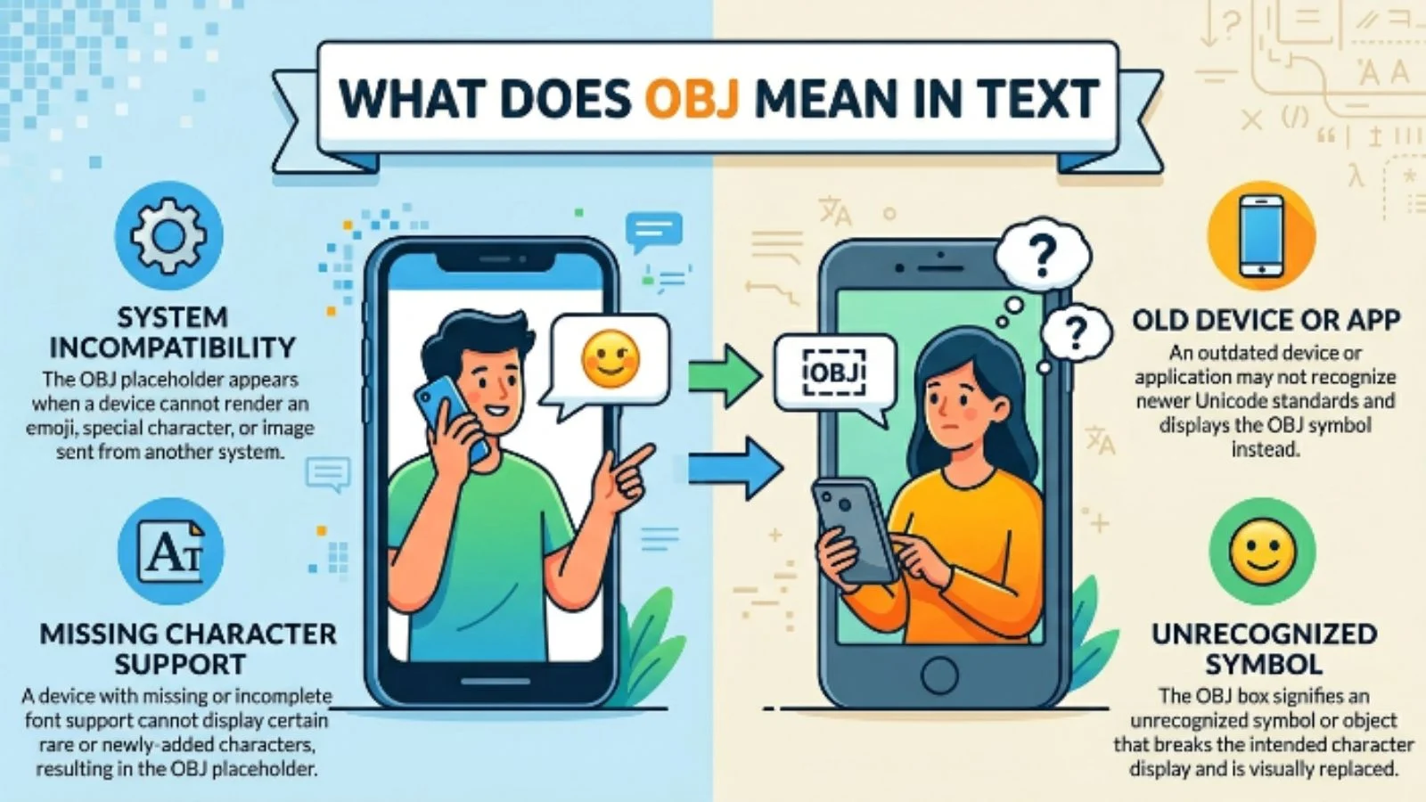 what is obj mean in text